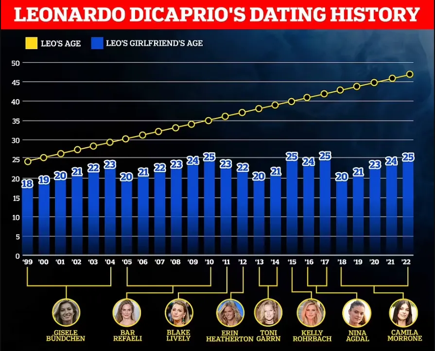 Leonardo DiCaprio meme, riferimento umoristico nel racconto su Teppistella